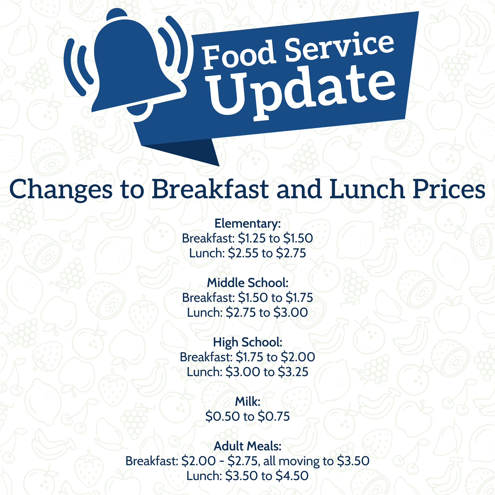  graphic of food costs increasing
